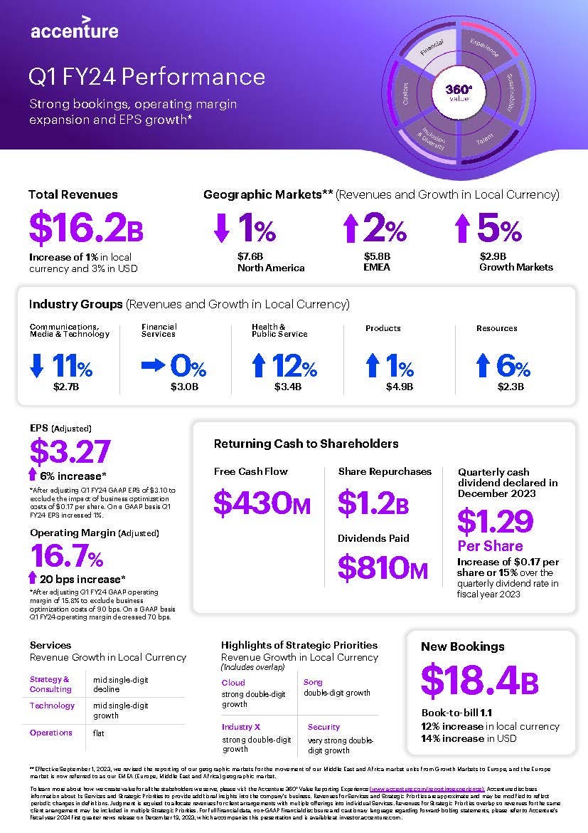 Earnings Infographic Accenture Earnings Infographic Accenture