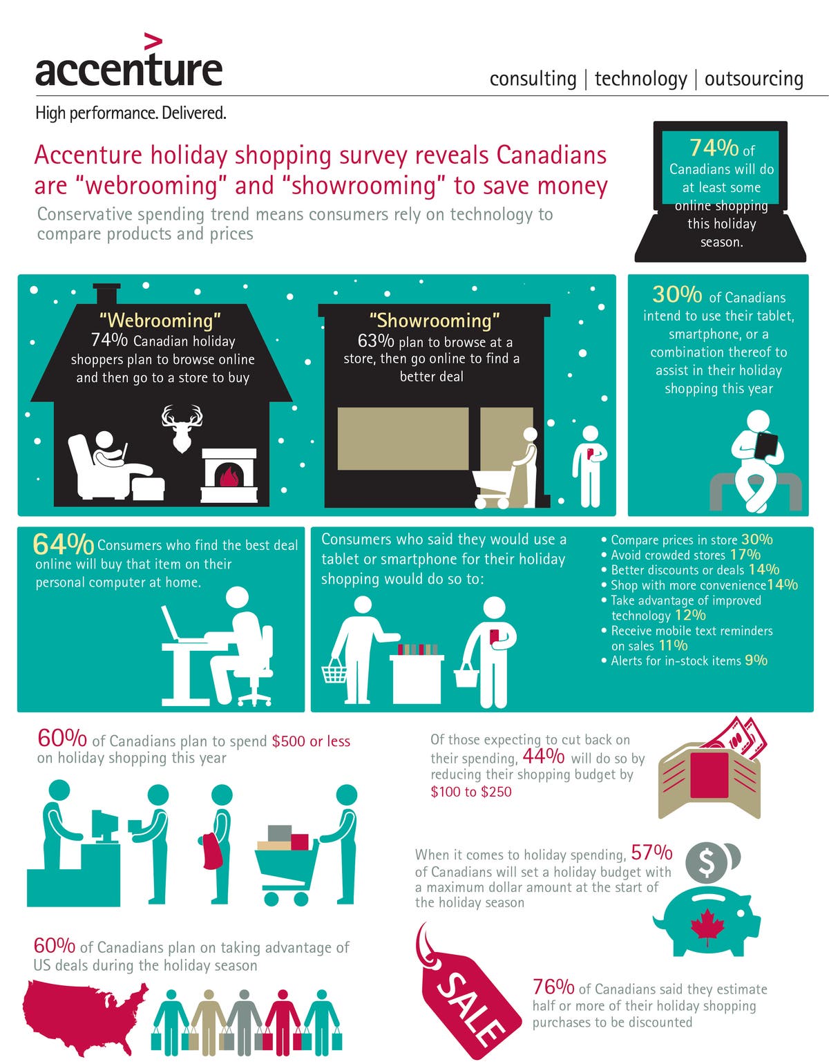 Accenture holiday shopping survey reveals Canadians are “webrooming