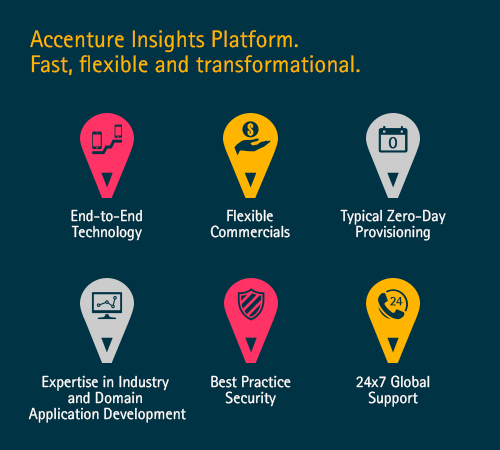 Accenture Simplifies Analytics For Businesses With Cloud-Based Insights ...