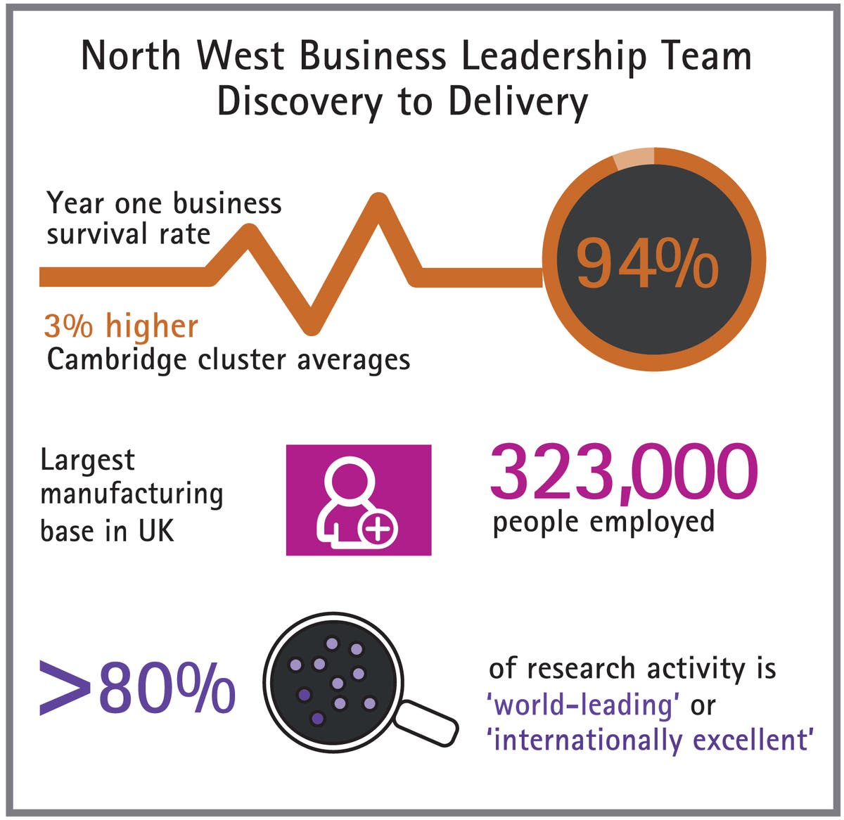 Accenture Delivers International Prospectus for North West Business