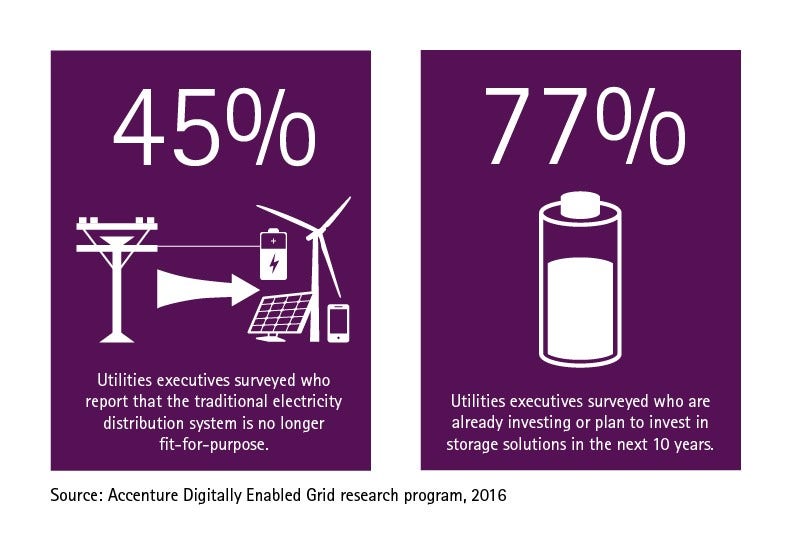 utilities-warn-of-rising-pressure-on-electricity-reliability-and-prices