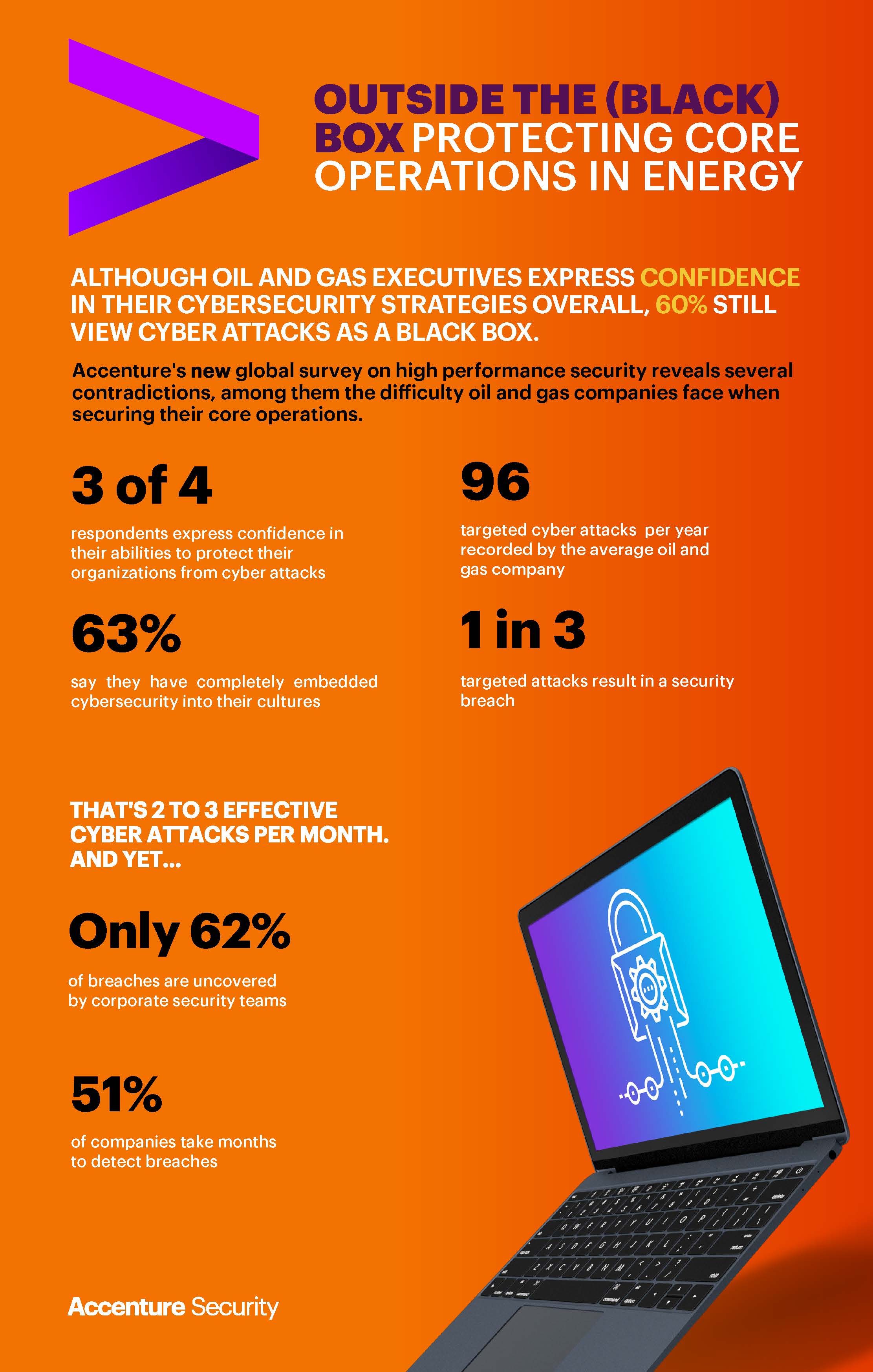 Accenture Report: Oil And Gas Companies’ Cybersecurity Strategies Are ...