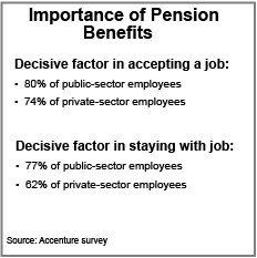 Pension Benefits Are Critical Factor For Workers – Regardless Of Age ...