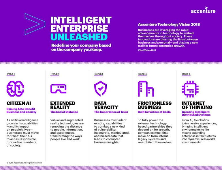 What does It take to be an Intelligent Enterprise?