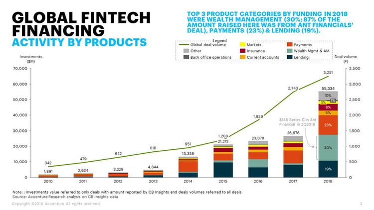 Ant International's Agentic AI Platform: The Future of Fintech
