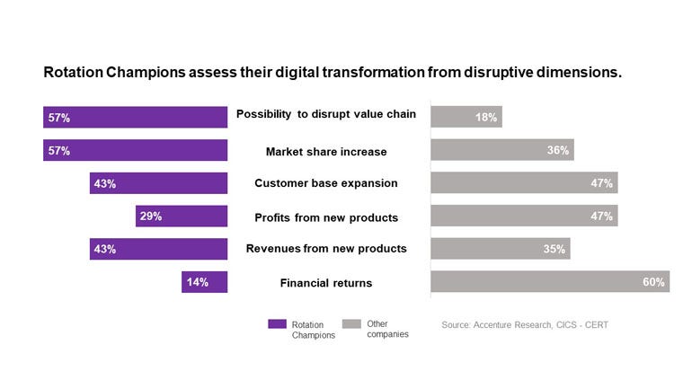 Accenture Report Highlights How Small Number of Chinese Companies Are ...
