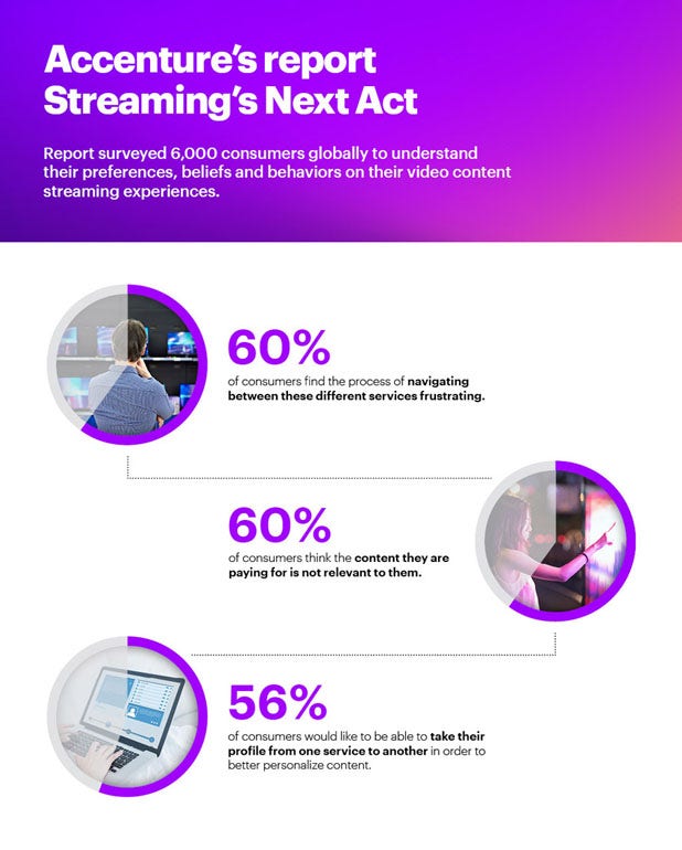 How streaming platforms make you more likely to watch certain programmes –  new research