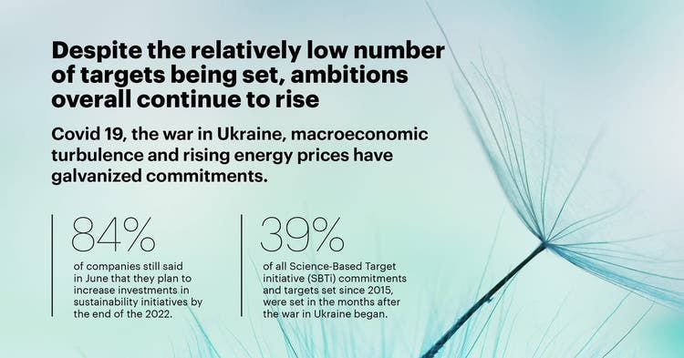 Nearly All Companies Will Miss Net Zero Goals Without At Least Doubling  Rate of Carbon Emissions Reductions by 2030, Accenture Report Finds