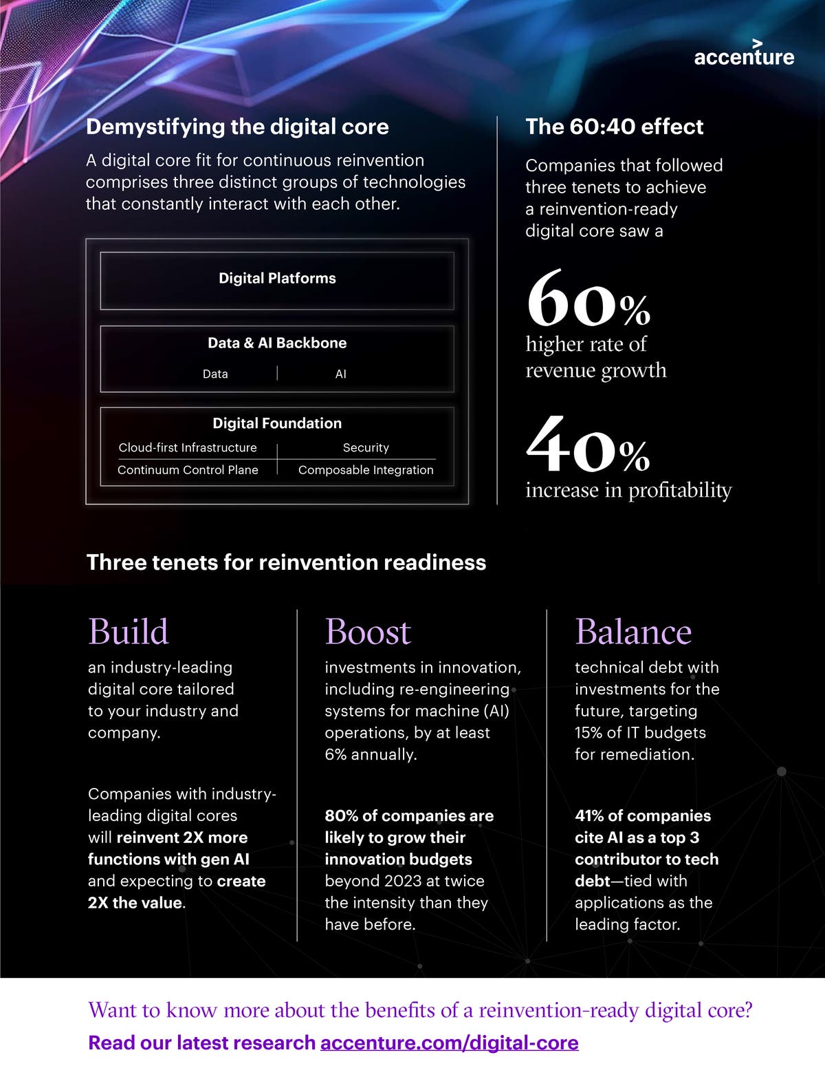 New Research from Accenture Finds that Digital Core Investments ...